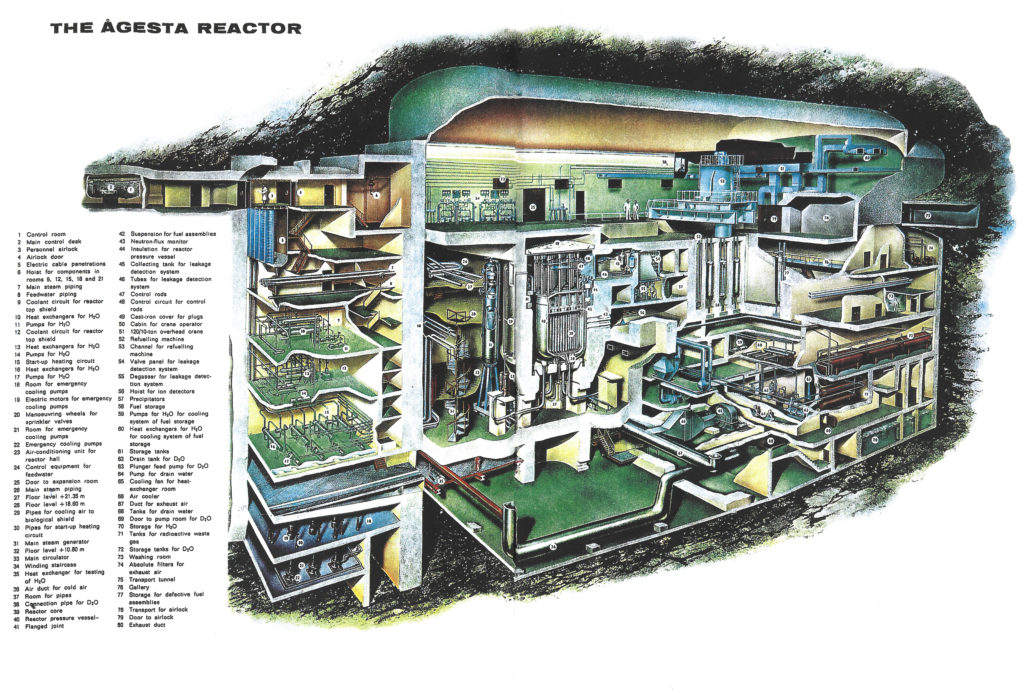 the-ågesta-reactor-1024x693.jpg
